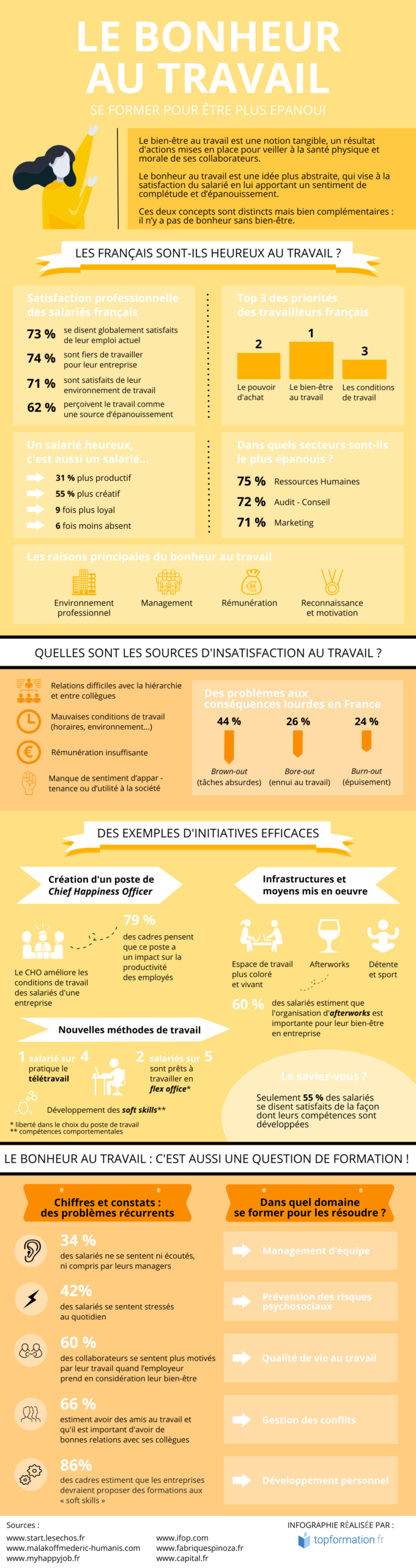 infographie bonheur au travail